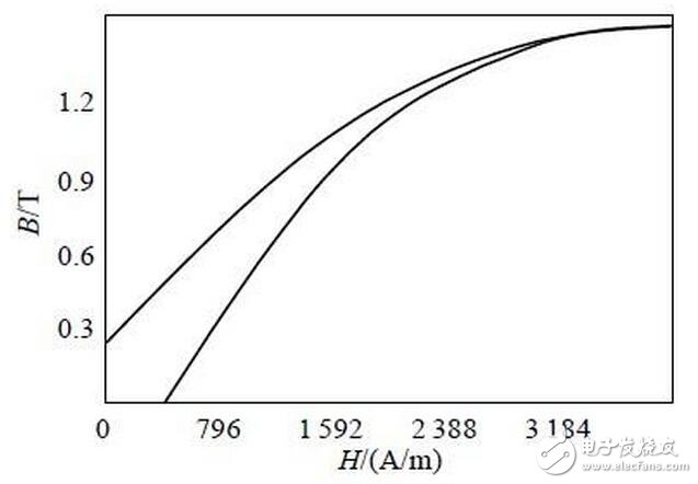 　　如何設計一個變壓器的過熱保護電路？