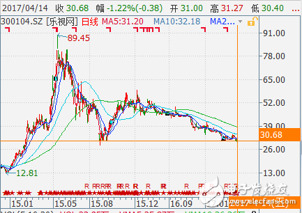 樂視股東大會敞開談：樂視手機還有“生態(tài)夢”但是難逃信任危機