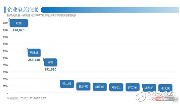 共享經(jīng)濟(jì)成達(dá)沃斯焦點(diǎn)：三個(gè)關(guān)鍵詞讀懂共享單車ofo的未來戰(zhàn)略