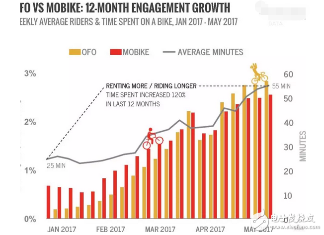 共享經(jīng)濟(jì)成達(dá)沃斯焦點(diǎn)：三個(gè)關(guān)鍵詞讀懂共享單車ofo的未來戰(zhàn)略