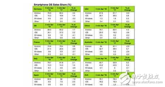 iOS11公測版怎么樣?iOS11 beta2暫?！盁岣隆弊屄?這兩個(gè)小功能亮了!iPhone8加入iOS11妥妥的!