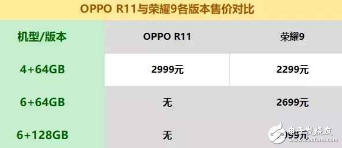 榮耀9和OPPOR11怎么樣？OPPO R11和華為榮耀9如何選機，只需從這8點考慮就可以