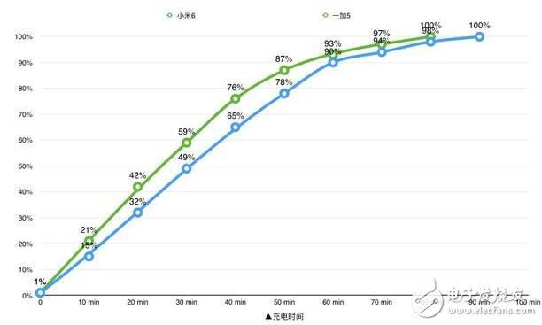 一加5和小米6哪個(gè)好？一加5與小米6對(duì)比分析,你更喜歡誰(shuí)？