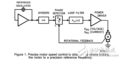 精密鎖相速度設(shè)計札記直流電動機的控制