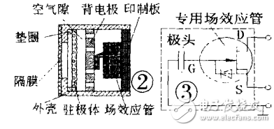 駐極體話筒的結(jié)構(gòu)、原理與正確使用