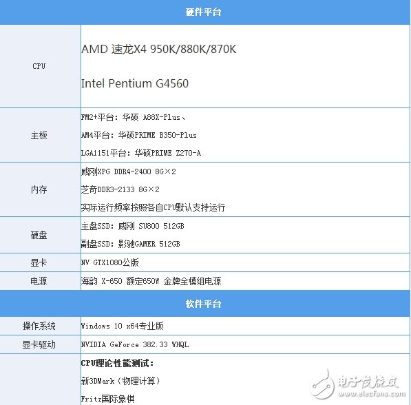 499元的速龍X4 950體驗(yàn)：結(jié)果有些意外