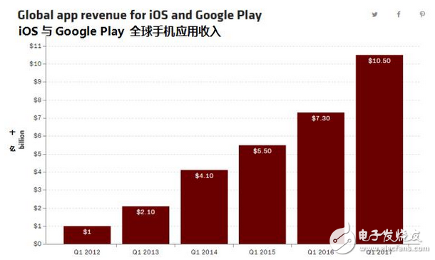 iphone十周年紀念:6月29日值得你記住的日子 把互聯(lián)網(wǎng)裝進口袋