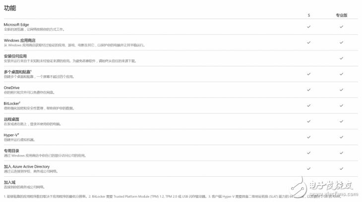 微軟Surface Laptop怎么樣？Surface Laptop評測：很值得買但也有缺點