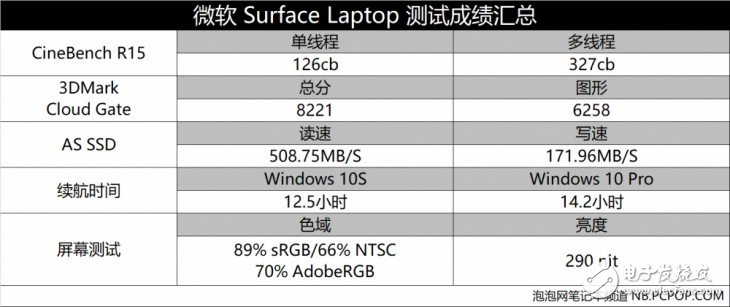 微軟Surface Laptop怎么樣？Surface Laptop評測：很值得買但也有缺點