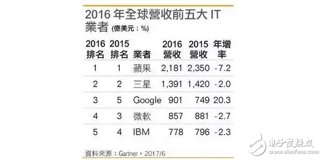 華為不在日本建生產(chǎn)工廠：華為若想趕超三星！就一定得征服美國市場？