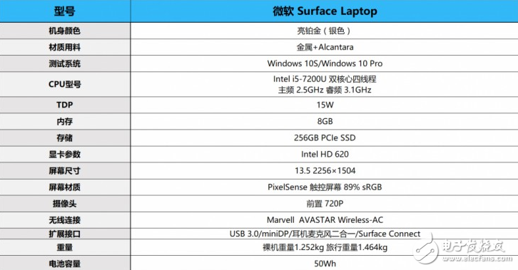 微軟Surface Laptop怎么樣？Surface Laptop評(píng)測：很值得買但也有缺點(diǎn)