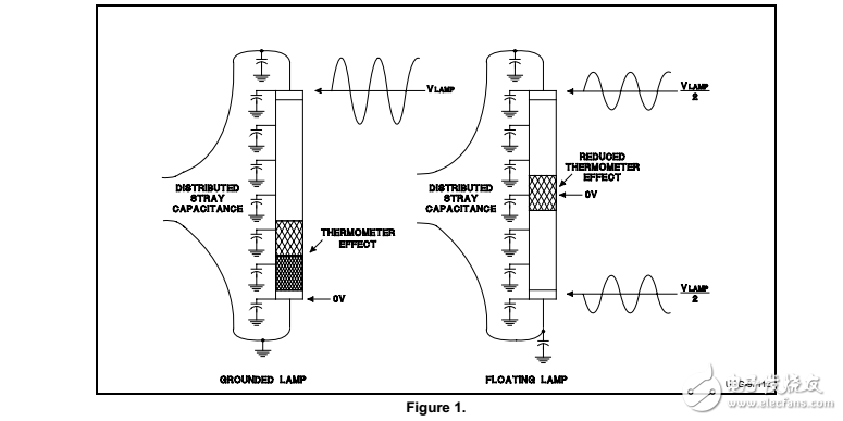 使用uc3871和uc3872共振熒光燈應用中的燈驅動器