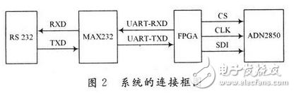 數(shù)字電位器是利用微電子技術(shù)制成的集成電路，它是依靠電阻陣列和多路模擬開(kāi)關(guān)的組合完成阻值的變化。它沒(méi)有可動(dòng)的滑臂，而通過(guò)按鈕輸入信號(hào)，或是通過(guò)數(shù)字輸入信號(hào)改變數(shù)字電位器的阻值。數(shù)字電位器由于可調(diào)精度高，更穩(wěn)定，定位更準(zhǔn)確，操作更方便，數(shù)據(jù)可長(zhǎng)期保存和隨時(shí)刷新等優(yōu)點(diǎn)，在某些場(chǎng)合具有模擬電位器不可比擬的優(yōu)勢(shì)。