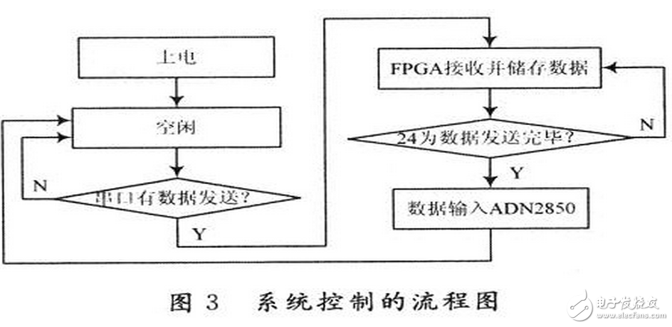數(shù)字電位器是利用微電子技術(shù)制成的集成電路，它是依靠電阻陣列和多路模擬開(kāi)關(guān)的組合完成阻值的變化。它沒(méi)有可動(dòng)的滑臂，而通過(guò)按鈕輸入信號(hào)，或是通過(guò)數(shù)字輸入信號(hào)改變數(shù)字電位器的阻值。數(shù)字電位器由于可調(diào)精度高，更穩(wěn)定，定位更準(zhǔn)確，操作更方便，數(shù)據(jù)可長(zhǎng)期保存和隨時(shí)刷新等優(yōu)點(diǎn)，在某些場(chǎng)合具有模擬電位器不可比擬的優(yōu)勢(shì)。