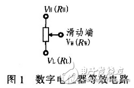 X9313為工業(yè)級的32抽頭數(shù)控電位器，最大阻值為10 kΩ，采用8引腳，有DIP、OIC、FSSOP 3種封裝。X9313的內(nèi)部功能框圖，如圖3所示。它由輸入部分、5位E2PROM、存儲和調(diào)用電路、32選l譯碼器、由MOS場效應管構(gòu)成的32路模擬開關(guān)、電阻陣列6部分組成。其中輸入部分是5位加／減計數(shù)器經(jīng)過三線加／減式接口（）與單片機相連，其工作像一個升／降計數(shù)器，輸出經(jīng)譯碼，控制接通某個電子開關(guān)，這樣就把電阻陣列上的一個點連接到滑動輸出端。