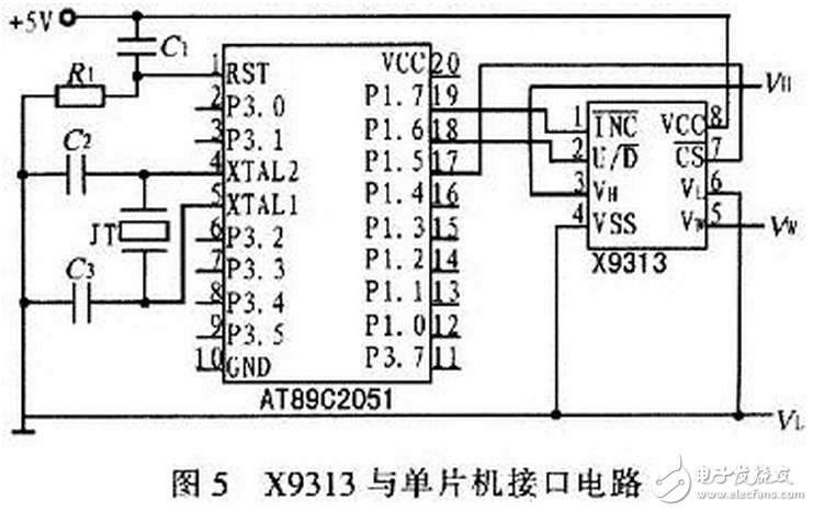 X9313為工業(yè)級的32抽頭數(shù)控電位器，最大阻值為10 kΩ，采用8引腳，有DIP、OIC、FSSOP 3種封裝。X9313的內(nèi)部功能框圖，如圖3所示。它由輸入部分、5位E2PROM、存儲和調(diào)用電路、32選l譯碼器、由MOS場效應管構(gòu)成的32路模擬開關(guān)、電阻陣列6部分組成。其中輸入部分是5位加／減計數(shù)器經(jīng)過三線加／減式接口（）與單片機相連，其工作像一個升／降計數(shù)器，輸出經(jīng)譯碼，控制接通某個電子開關(guān)，這樣就把電阻陣列上的一個點連接到滑動輸出端。