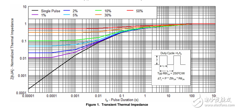 30VN溝道m(xù)osfet