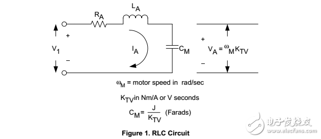優(yōu)化性能DCP01B，dvc01和dcp02DC/DC變換器系列規(guī)范
