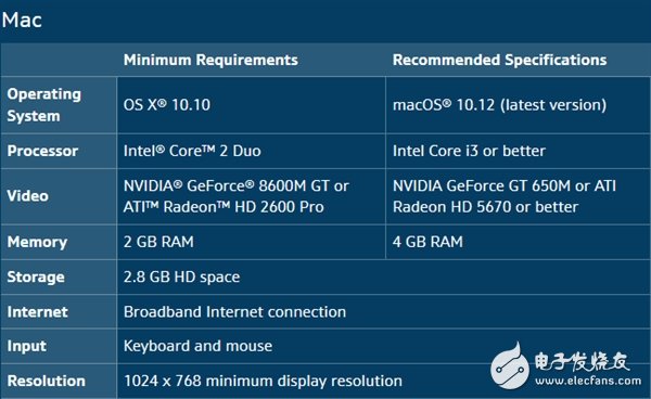 看后有點感動 讓人驚艷！4K版《星際爭霸》配置要求公布：親民