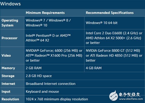 看后有點感動 讓人驚艷！4K版《星際爭霸》配置要求公布：親民