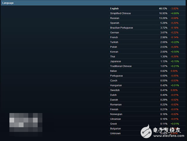 Steam平臺上什么顯卡最受歡迎？調(diào)查顯示Nvidia顯卡占壟斷地位