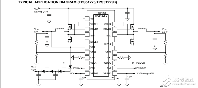 含5V和3.3V低壓差穩(wěn)壓器(LDO)的雙同步、降壓控制器