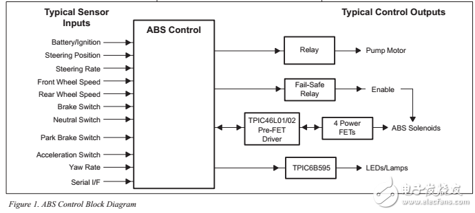 汽車防抱死制動系統(tǒng)控制使用電源+控制裝置