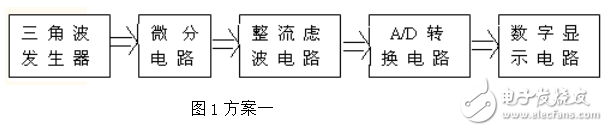 大電容數(shù)字顯示測(cè)量電路的設(shè)計(jì)