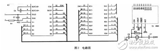 如圖2所示，采用4 1/2位的ICL7135芯片，接成滿量程為2 V的電壓表 的模式。ICL7135用5位BCD碼的形式向單片機提供數(shù)據，并提供過量程（OV）和欠量程（UN）信號給單片機用于量程自動切換。ICL7135的時鐘頻率來自T5（CD4060）的Q5端，頻率為1.25 kHz，正好是工頻50Hz的整數(shù)倍，能提高儀器抗工頻干擾的能力。A/D轉換頻率約為：3.3次/s。T5的COUT端還提供4MHz的時鐘頻率給單片機。?