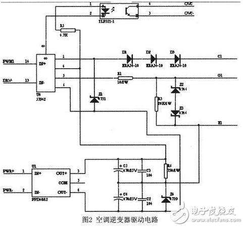 SPWM技術(shù)是空調(diào)逆變器中主要的控制技術(shù)，要生成SPWM脈沖常采用兩種方法：一是由模擬電路生成；二是由單片機等數(shù)字電路生成。前者電路復雜，抗干擾性能差，有溫漂現(xiàn)象，系統(tǒng)可靠性和一致性低；數(shù)字方法則利用計算機實時計算，這樣系統(tǒng)一致性很高，沒用溫漂現(xiàn)象，同時調(diào)試工作量大大降低。INTEL公司推出的16位微處理器N87C196MC／MD是專為電機拖動設置的低成本單片機芯片，片內(nèi)集成了一個3相波形發(fā)生器WFG（Wave Form Generator），這一外設裝置大大簡化了產(chǎn)生SPWM波形的控制軟件和外部硬件，完成整套控制電路十分簡潔。