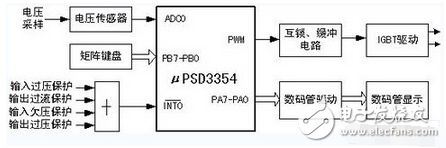 開關(guān)電源主電路是用來(lái)完成DC-AC-DC 的轉(zhuǎn)換，系統(tǒng)主電路采用全橋型DC-DC 變換器，如圖2 所示。本系統(tǒng)采用的功率開關(guān)器件是EUPEC 公司的BSM 50GB120DN2 系列的IGBT 模塊，每個(gè)模塊是一個(gè)半橋結(jié)構(gòu)，故在全橋系統(tǒng)中，需要兩個(gè)模塊。每個(gè)模塊內(nèi)嵌入一個(gè)快速續(xù)流二極管。