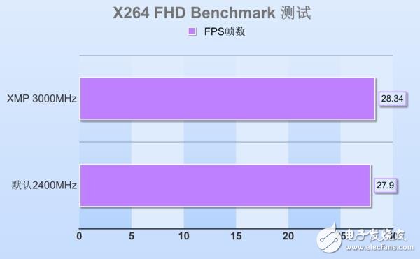 高頻DDR4內(nèi)存到底有哪些地方值得安利 優(yōu)勢在哪里？除了貴啥都好