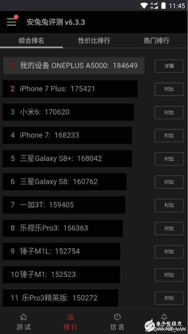 索尼Xperia XZ Premium不服，一加5是最快安卓手機(jī)？