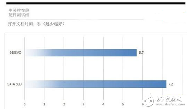 裝一臺游戲主機(jī)到底要不要裝SSD？固態(tài)硬盤要怎么選？