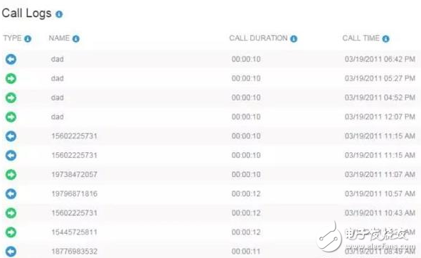 比暗網(wǎng)恐怖？每年給400元 監(jiān)控APP讓你知道對(duì)方的所有隱私