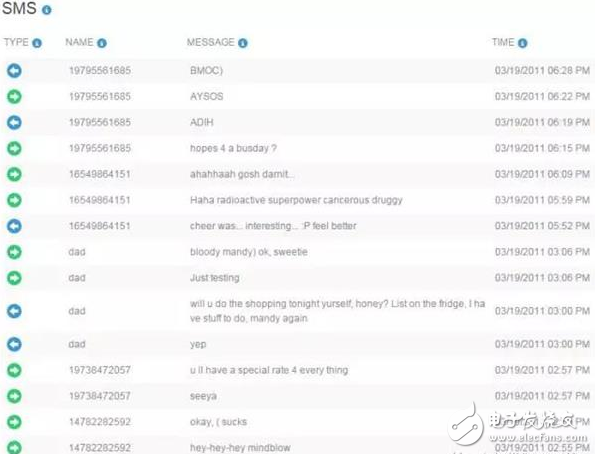 比暗網(wǎng)恐怖？每年給400元 監(jiān)控APP讓你知道對(duì)方的所有隱私