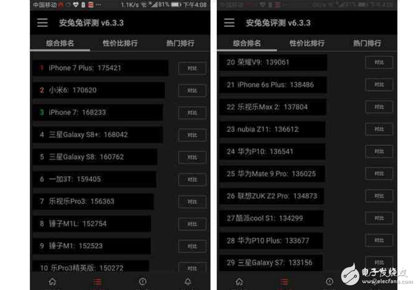 榮耀V9評(píng)測(cè)：華為榮耀V9稱霸魯大師，跑分力壓榮耀9和一加手機(jī)5，安兔兔卻一個(gè)還沒(méi)上榜一個(gè)二十