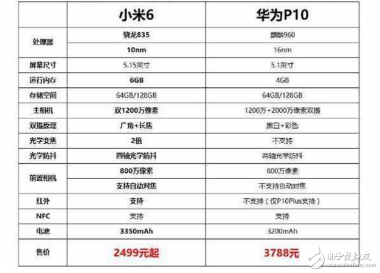 小米6最新消息：海外廝殺戰(zhàn)！小米6將進(jìn)軍北歐大戰(zhàn)華為P10，諾基亞或為其護(hù)航！