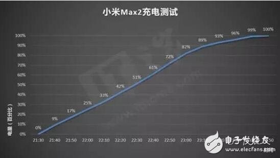 小米max2怎么樣？小米max2評(píng)測(cè)大而且持久！性能不強(qiáng)但是夠用,非常適合現(xiàn)在的市場(chǎng)需求
