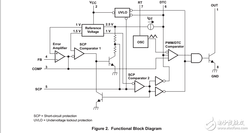 隨著TL5001設(shè)計(jì)PWM控制器
