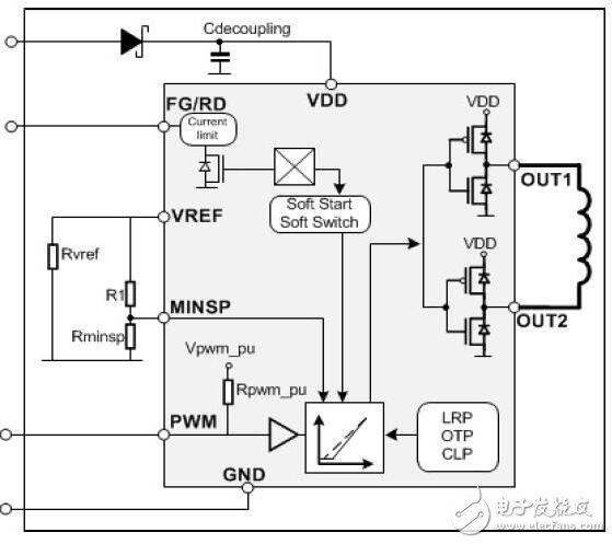 　冷卻系統(tǒng)中，冷卻風(fēng)扇的使用率非常高。然而傳統(tǒng)的冷卻風(fēng)扇系統(tǒng)需要較多的外圍器件，設(shè)計(jì)比較復(fù)雜。為此給大家推薦一個(gè)新的風(fēng)扇驅(qū)動(dòng)器解決方案。這個(gè)方案的電子驅(qū)動(dòng)部分更簡(jiǎn)化，僅靠單一芯片來(lái)實(shí)現(xiàn)控制。在這個(gè)方案里只需要一個(gè)Melexis的單芯片冷卻風(fēng)扇驅(qū)動(dòng)器MLX90297再加三個(gè)速度調(diào)節(jié)電阻和一個(gè)去耦電容即可實(shí)現(xiàn)。