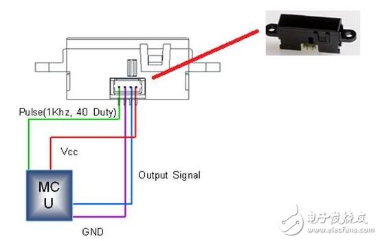 　　隨著生活水平提高，掃地機(jī)器人也是逐步進(jìn)入每一個家庭中。但是掃地機(jī)器人使用也是有條件的，比如說有水的地方、臺階等處不適合使用掃地機(jī)器人，那么掃地機(jī)器人如何識別這些地方的呢？