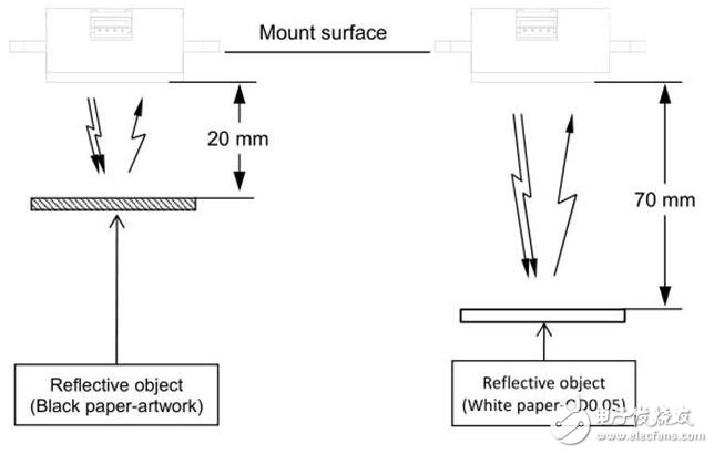 　　隨著生活水平提高，掃地機(jī)器人也是逐步進(jìn)入每一個家庭中。但是掃地機(jī)器人使用也是有條件的，比如說有水的地方、臺階等處不適合使用掃地機(jī)器人，那么掃地機(jī)器人如何識別這些地方的呢？