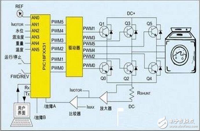 mcu如何實現(xiàn)節(jié)能電機(jī)控制