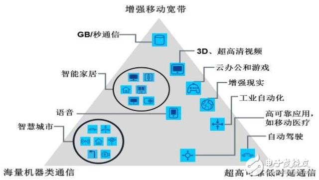 分三步走，國內(nèi)5G用戶將達到億級！