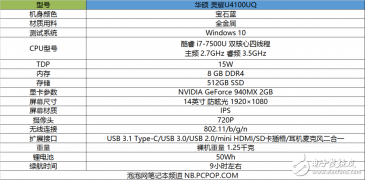 華碩靈耀U4100UQ怎么樣值得買嗎？華碩靈耀U4100UQ評(píng)測(cè)：工作游戲同時(shí)滿足
