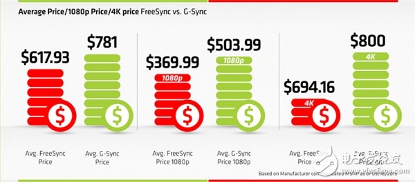 便宜超速絕對大腕！AMD RX Vega最新性能曝光：狂滅GTX1080