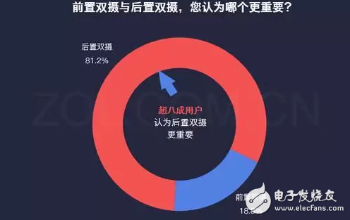 有顏值更任性，陳偉霆、李易峰兩位男神明星也來(lái)評(píng)測(cè)OPPO R11前后置拍照