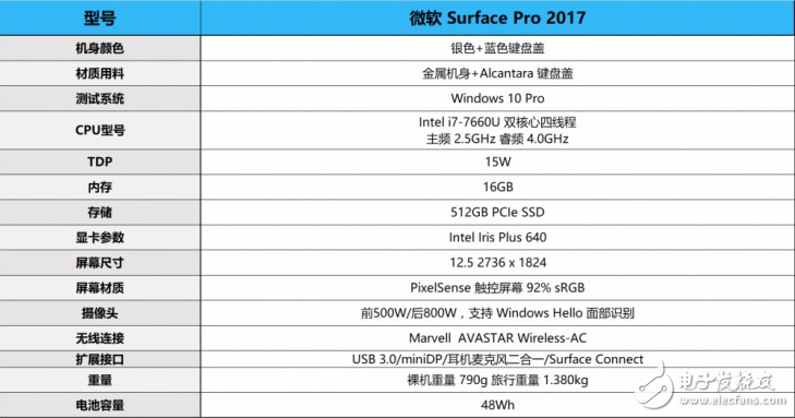 2017款微軟Surface Pro怎么樣？新Surface Pro評(píng)測(cè)：趨于完美的筆記本
