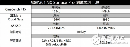 2017款微軟Surface Pro怎么樣？新Surface Pro評(píng)測(cè)：趨于完美的筆記本